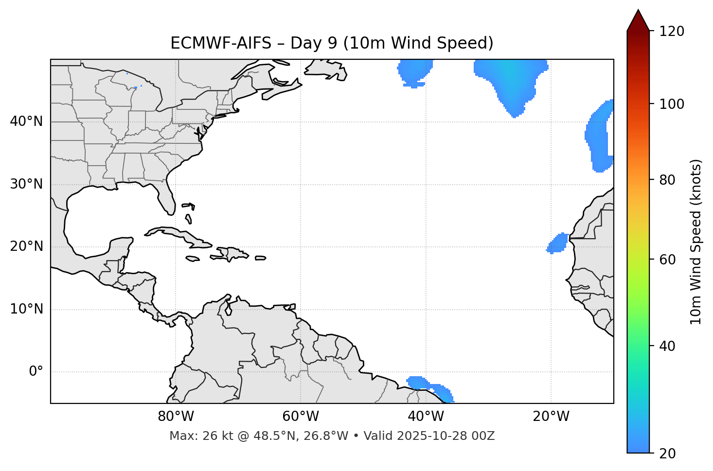ECMWF-AIFS - Day 09
