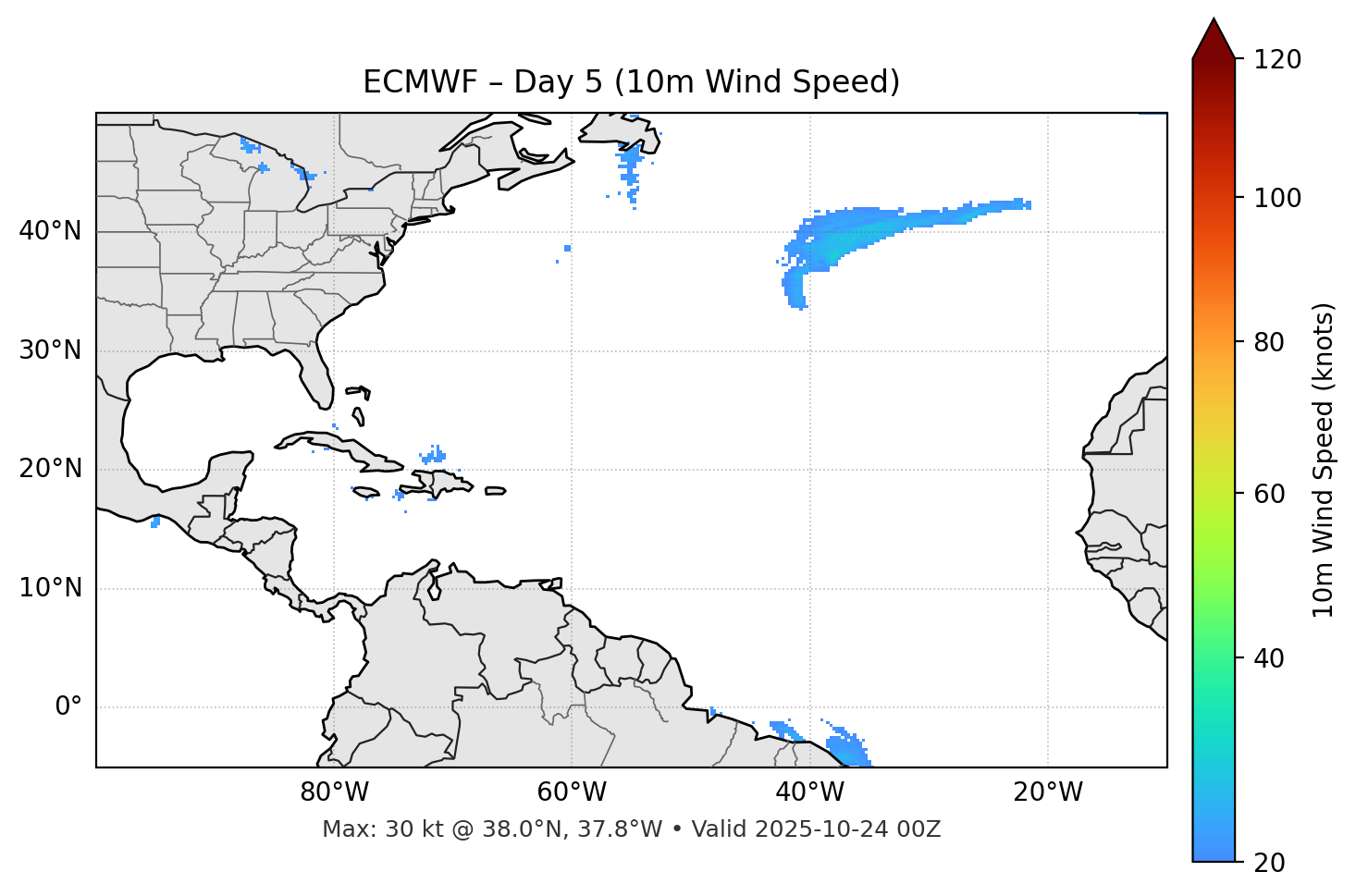 ECMWF - Day 05