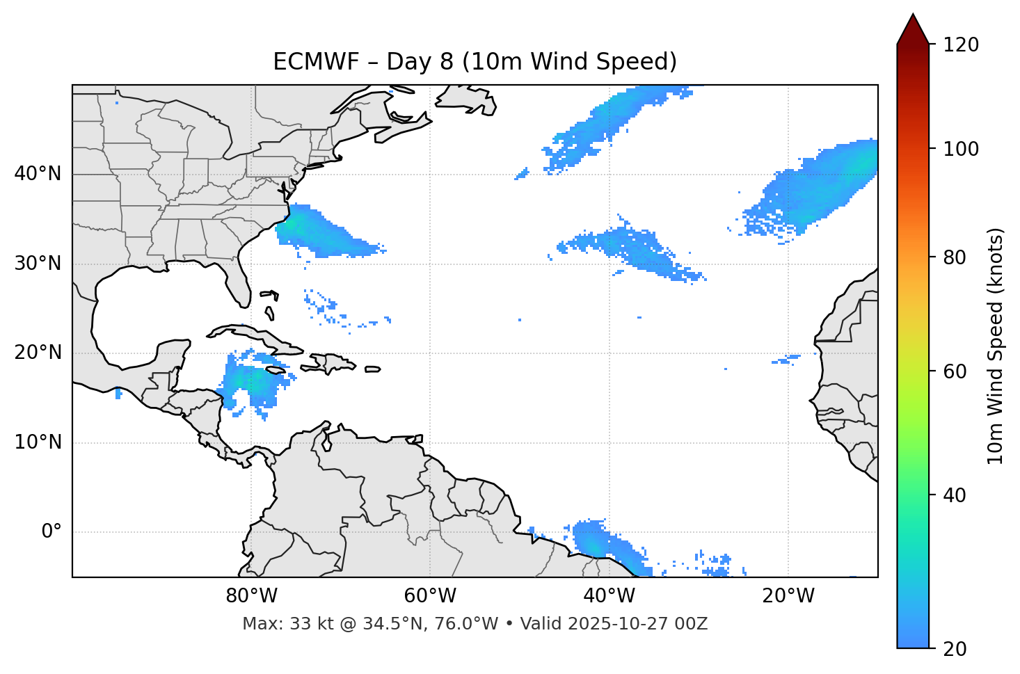 ECMWF - Day 08