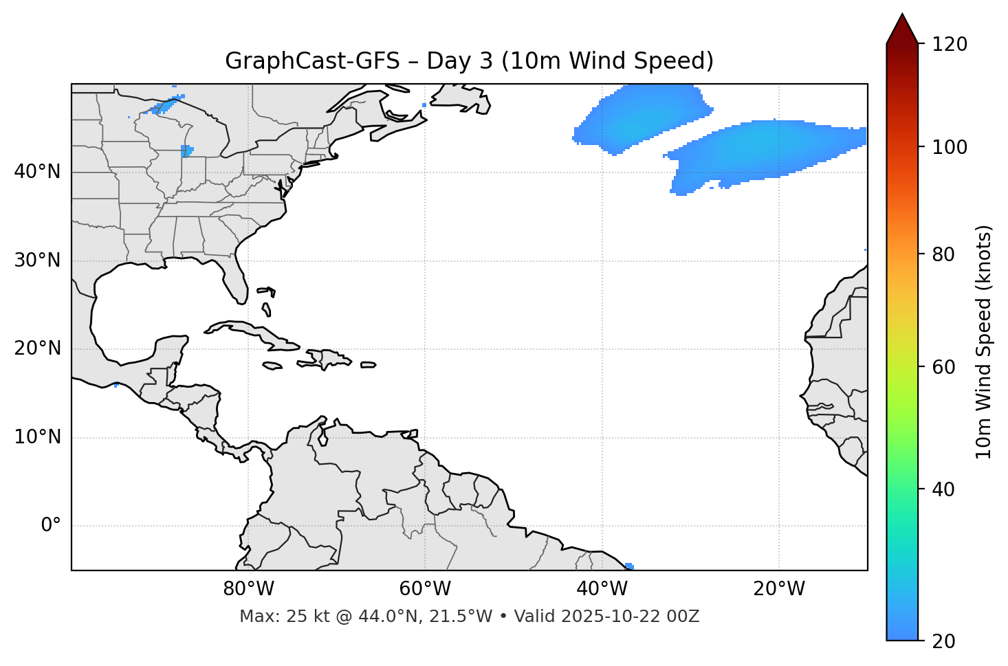 GraphCast-GFS - Day 03