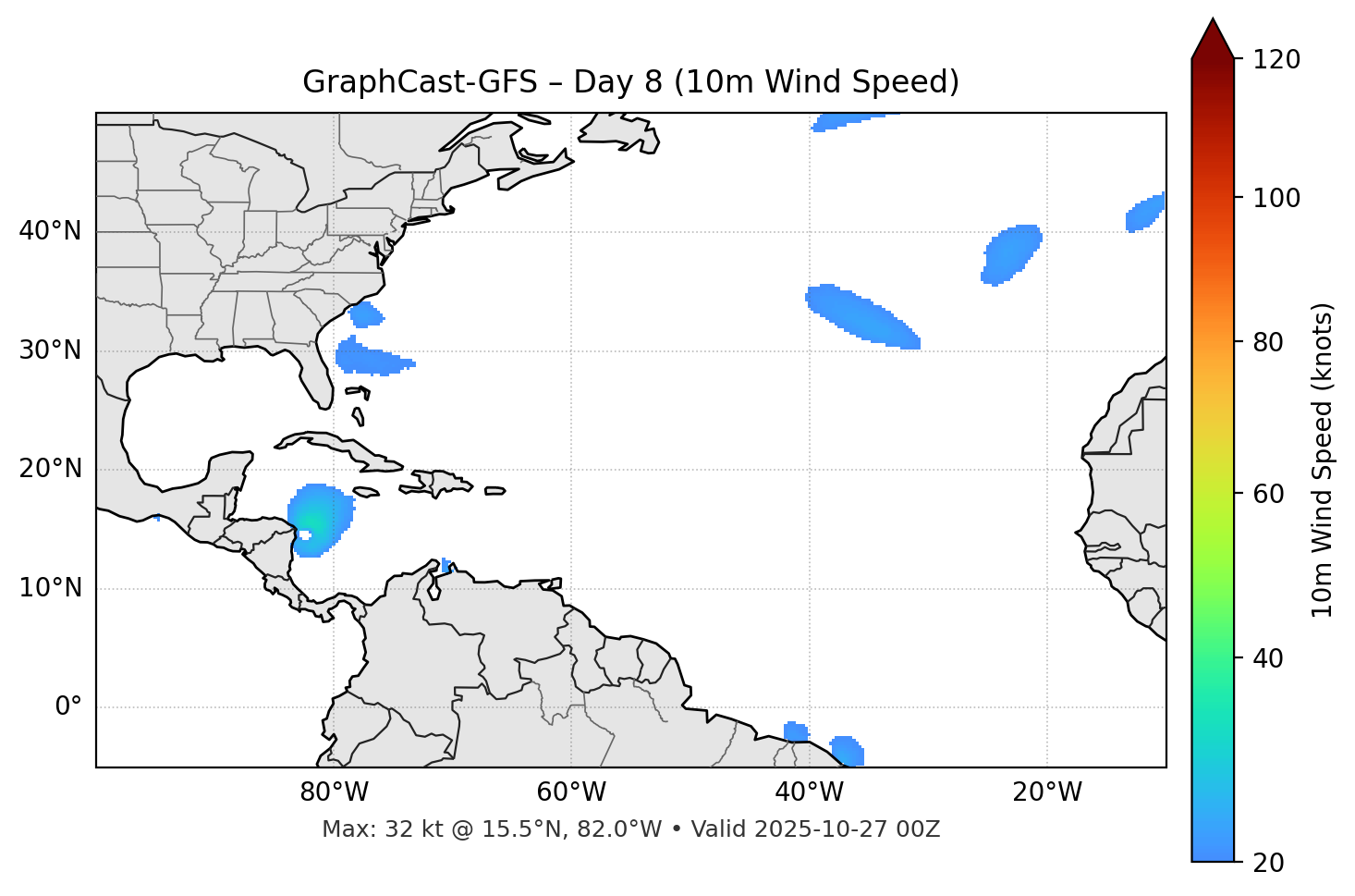 GraphCast-GFS - Day 08