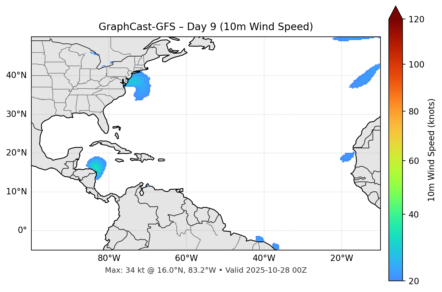 GraphCast-GFS - Day 09