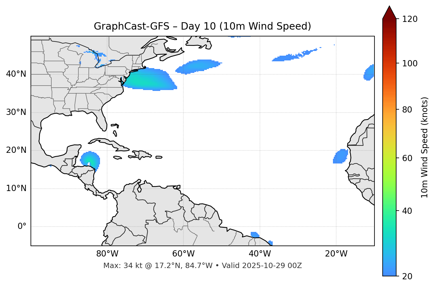GraphCast-GFS - Day 10