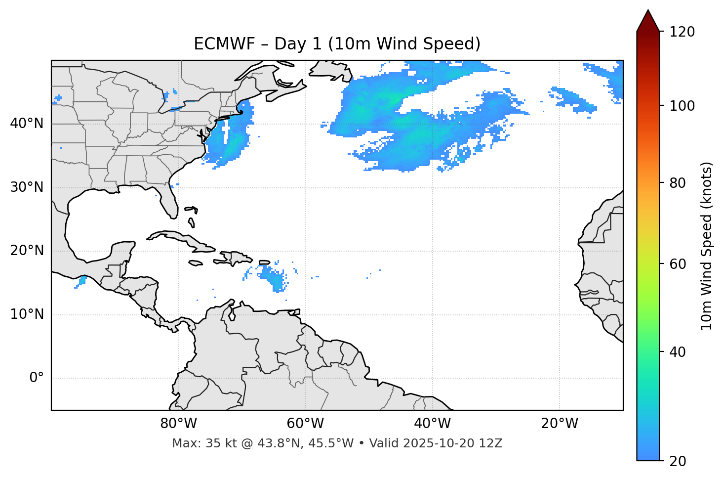 ECMWF - Day 01