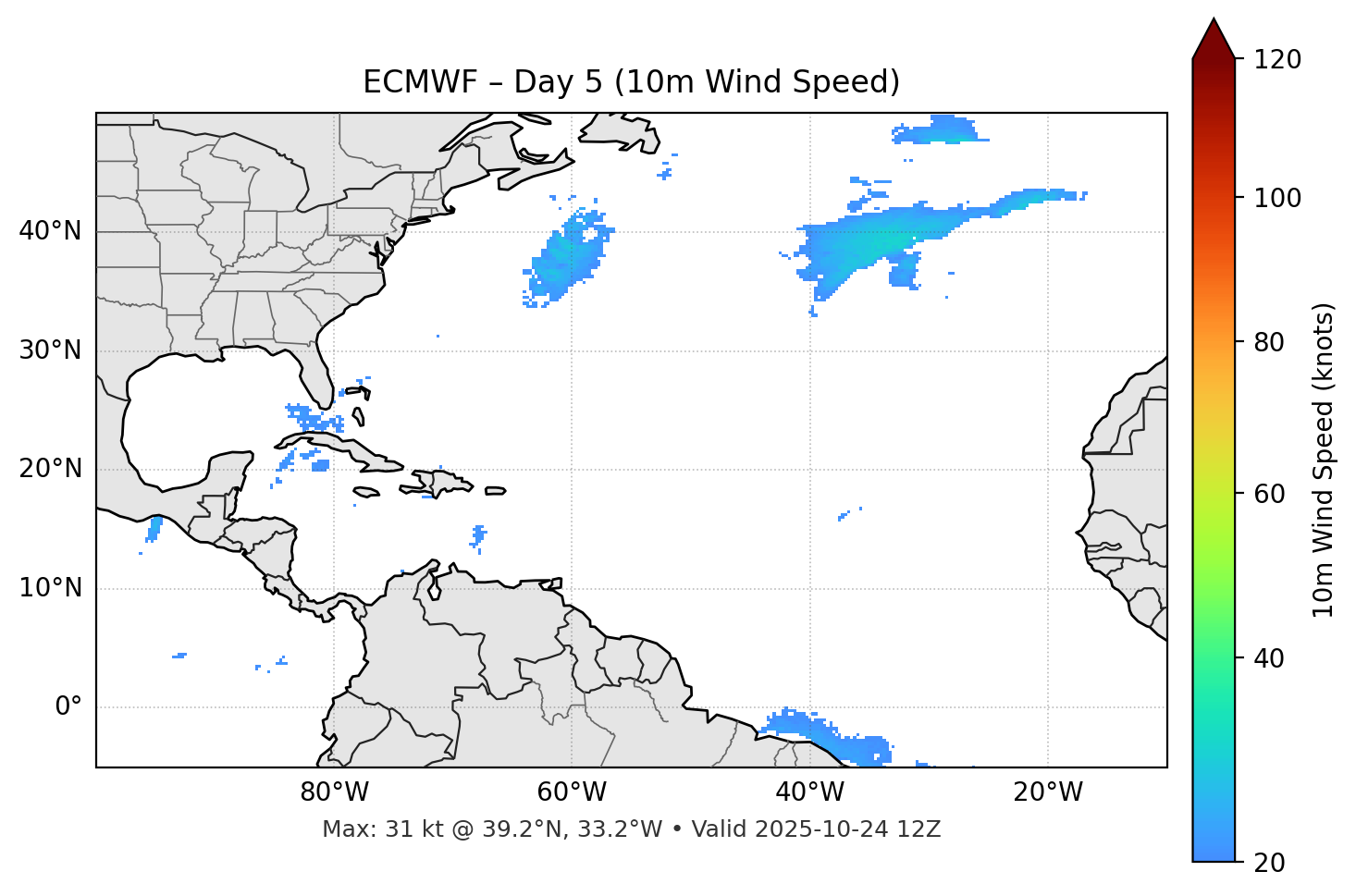 ECMWF - Day 05