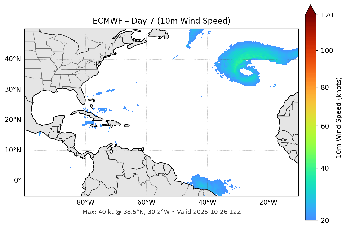 ECMWF - Day 07