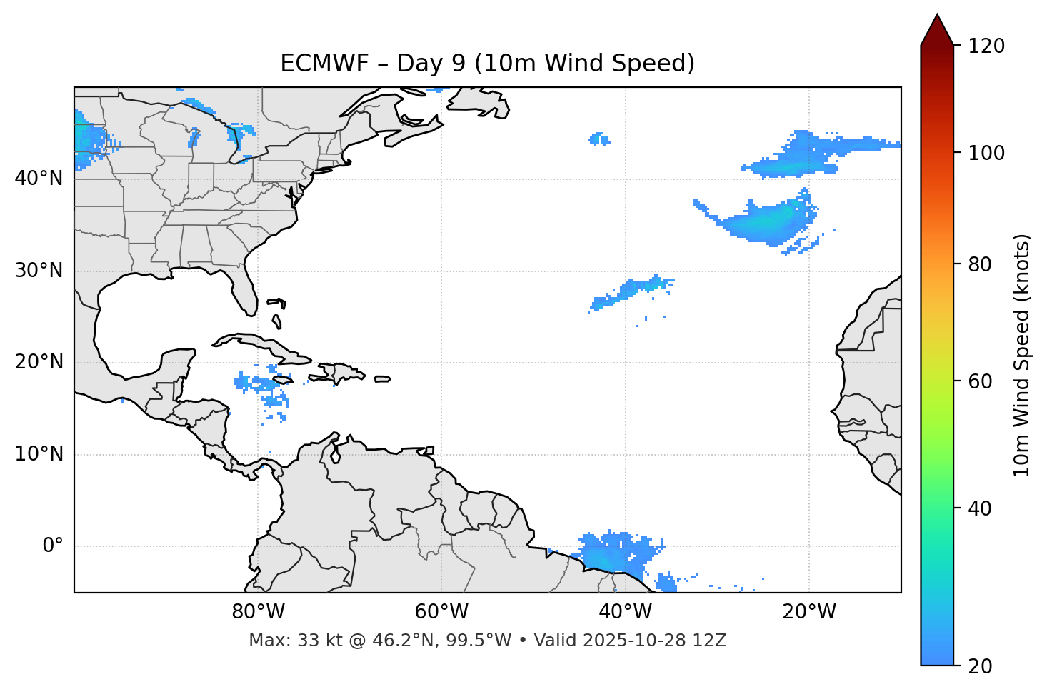 ECMWF - Day 09