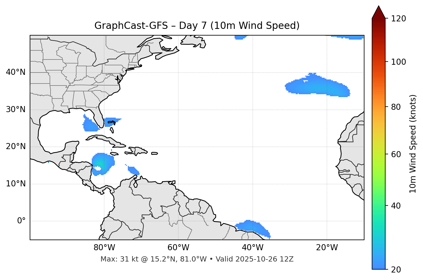 GraphCast-GFS - Day 07