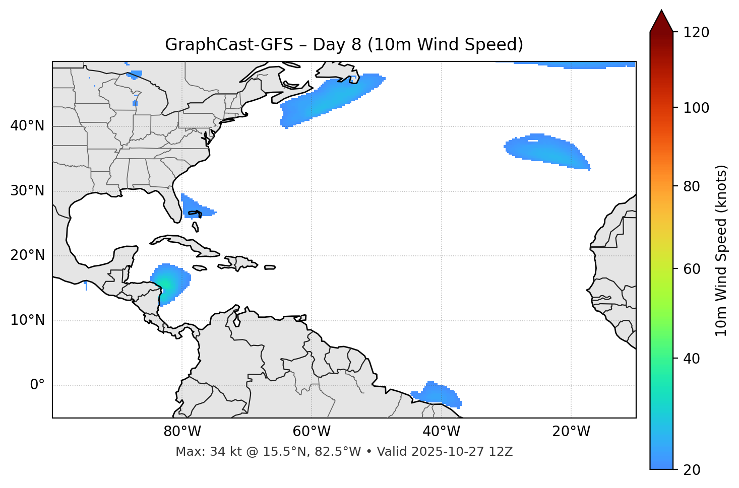 GraphCast-GFS - Day 08