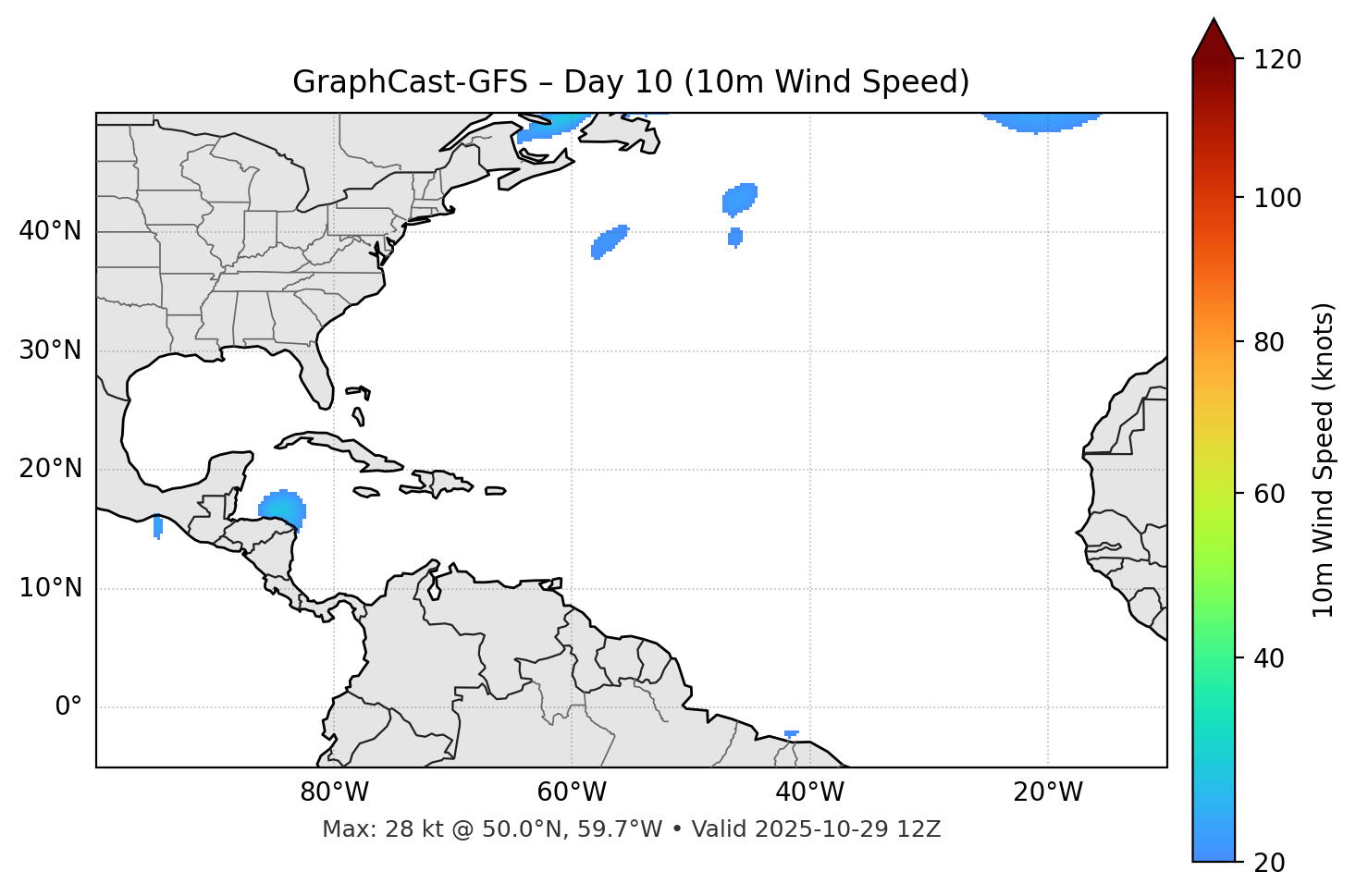 GraphCast-GFS - Day 10