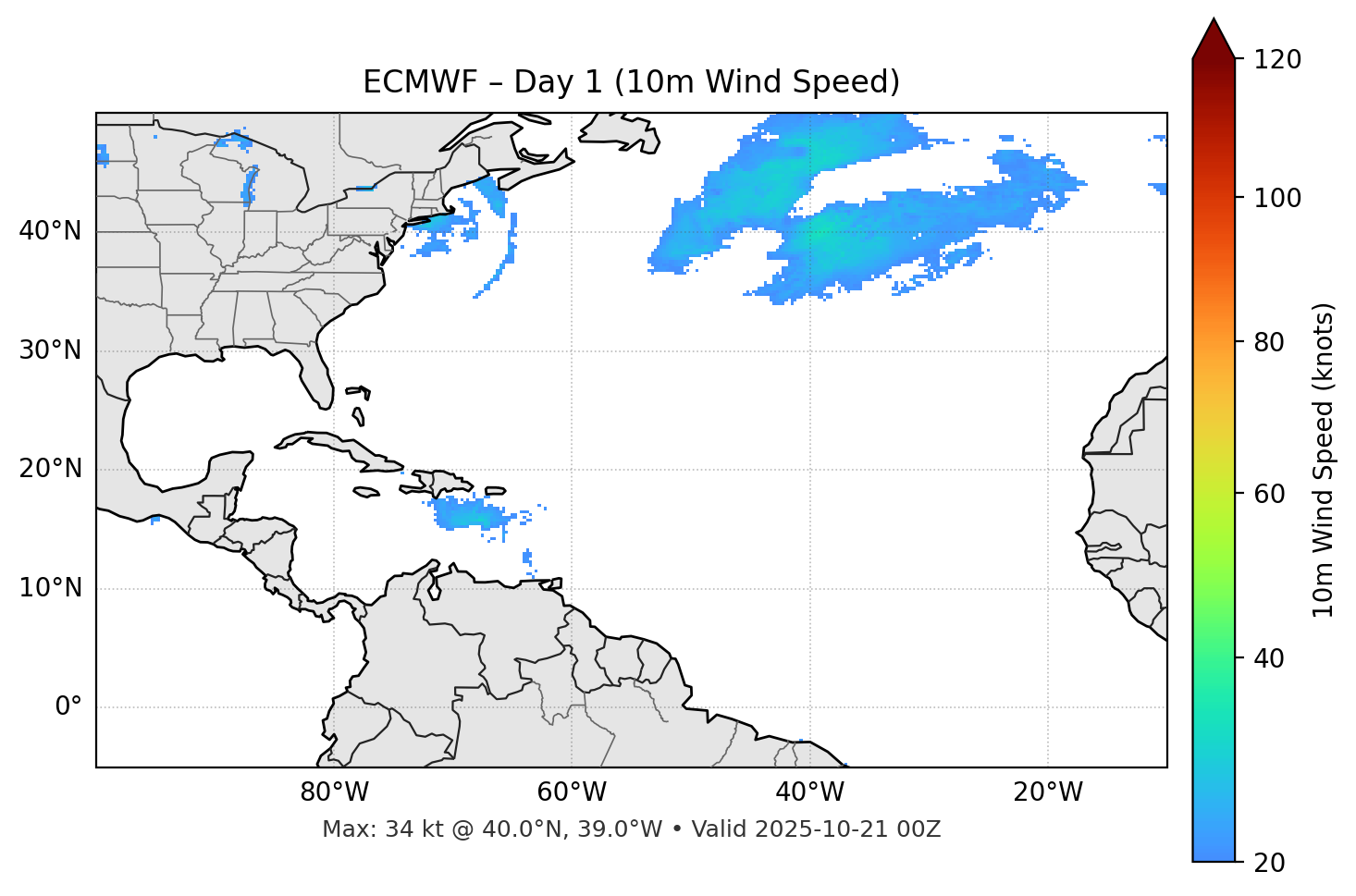 ECMWF - Day 01