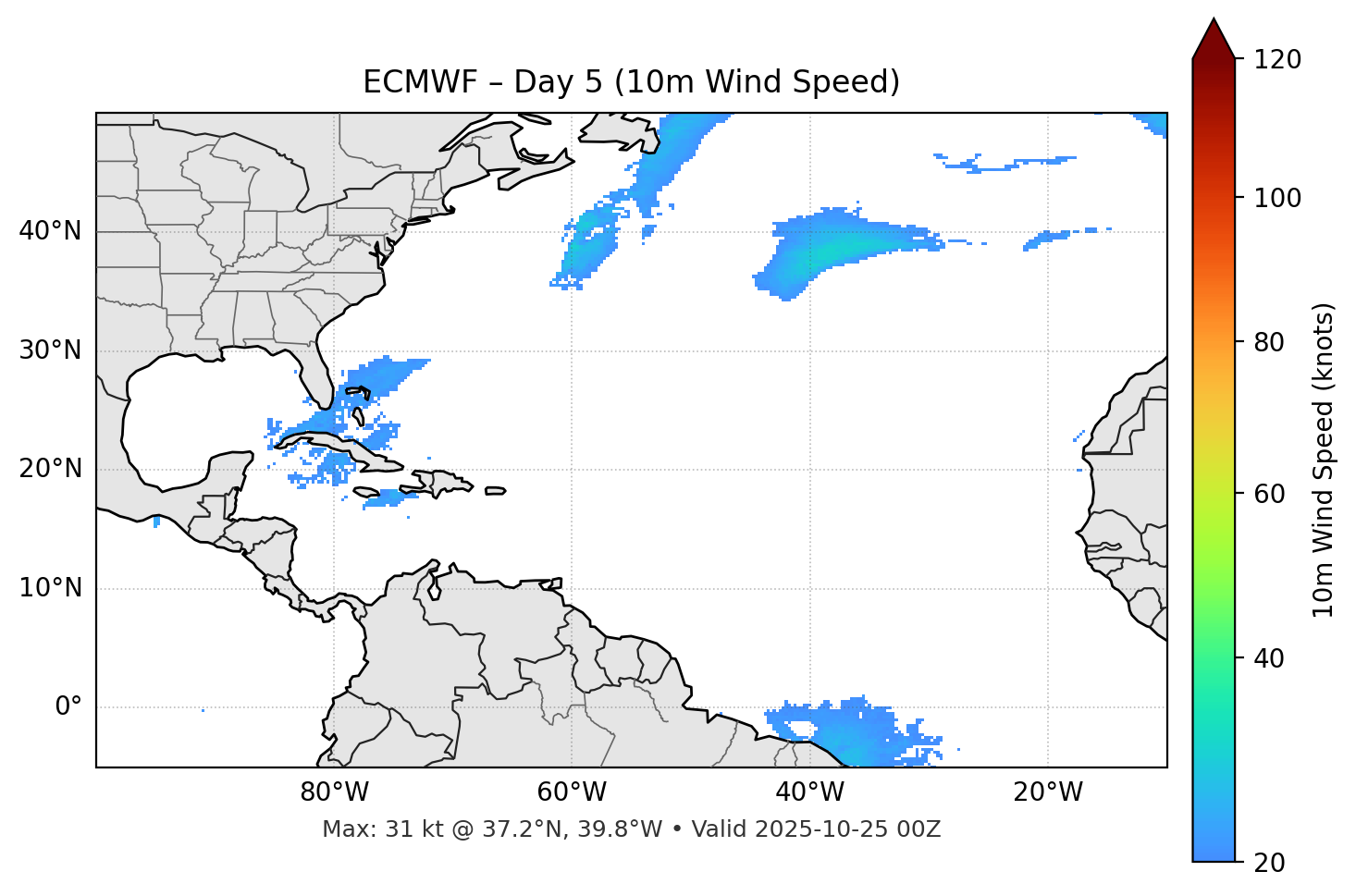 ECMWF - Day 05