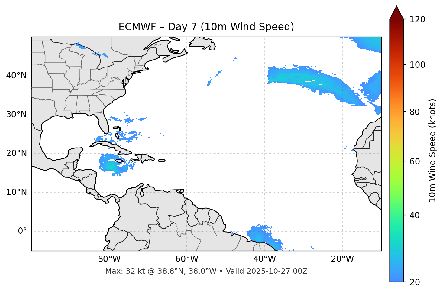 ECMWF - Day 07