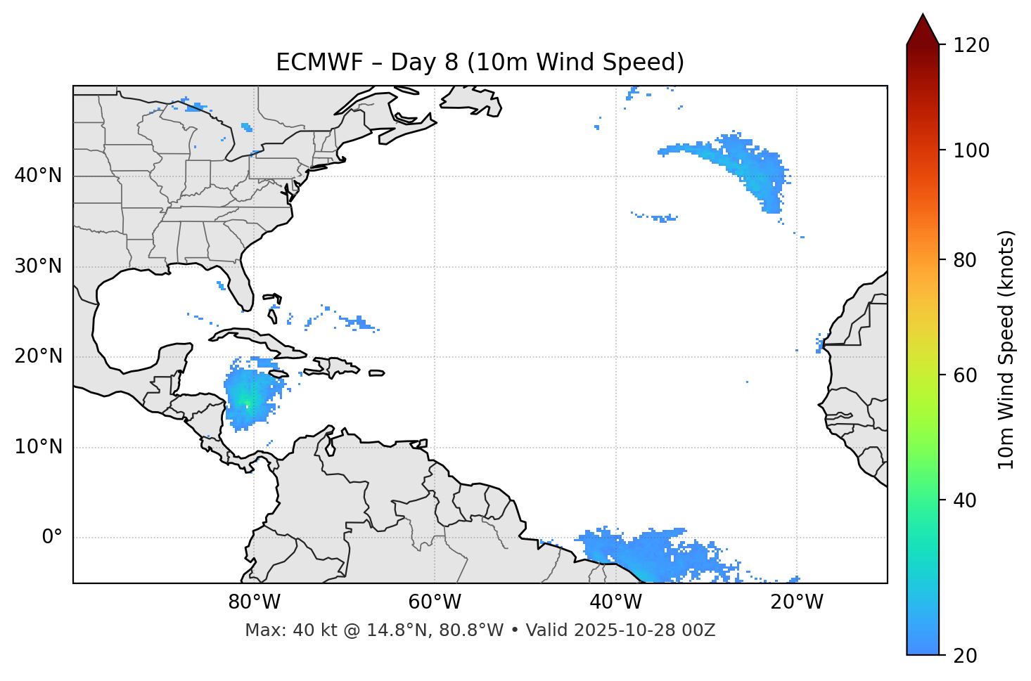ECMWF - Day 08