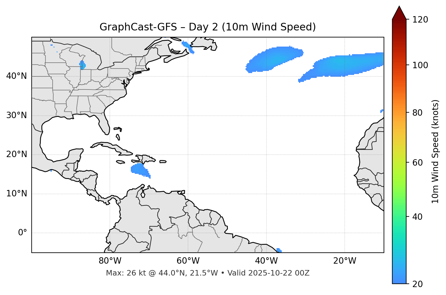 GraphCast-GFS - Day 02