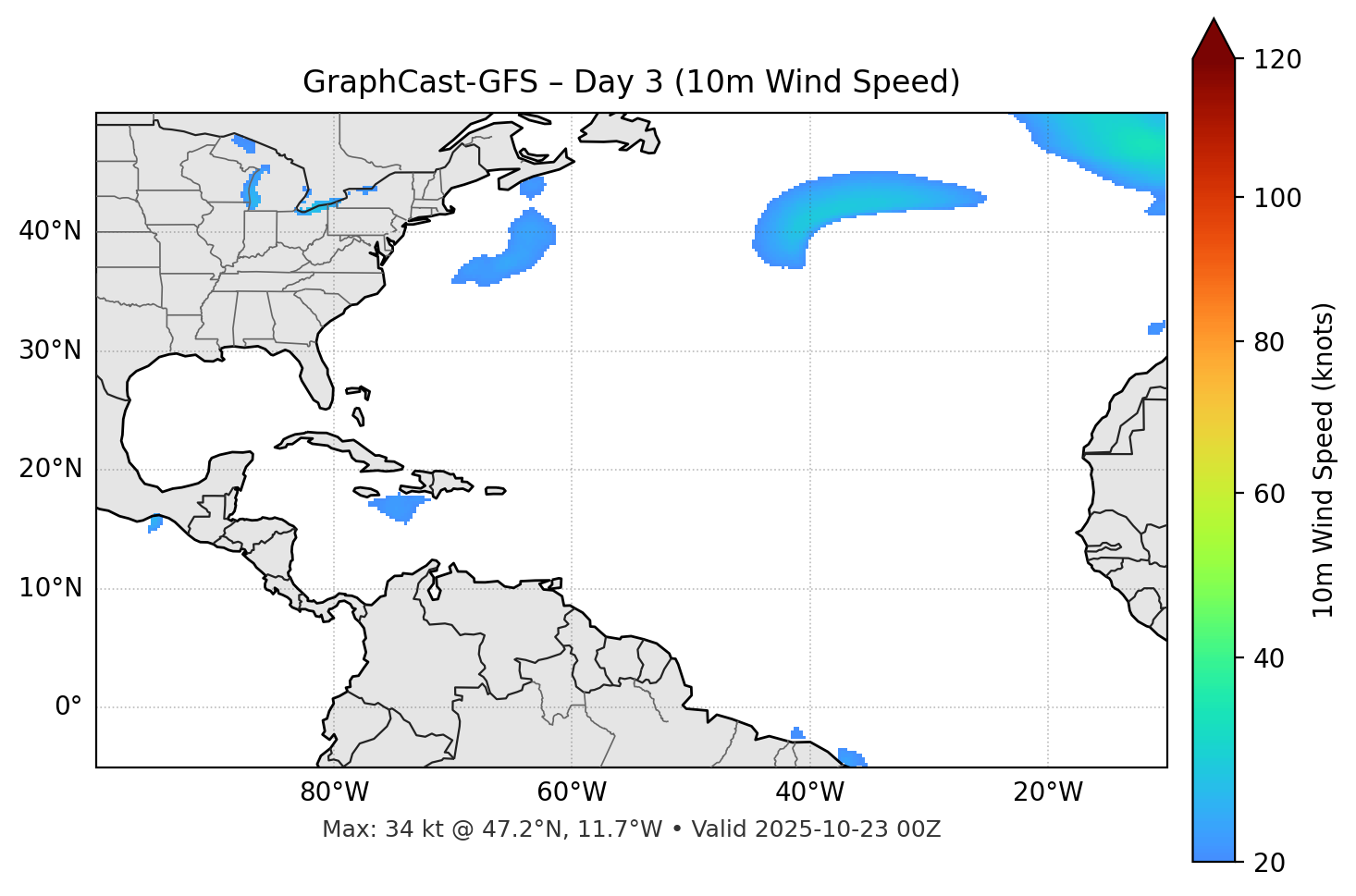 GraphCast-GFS - Day 03