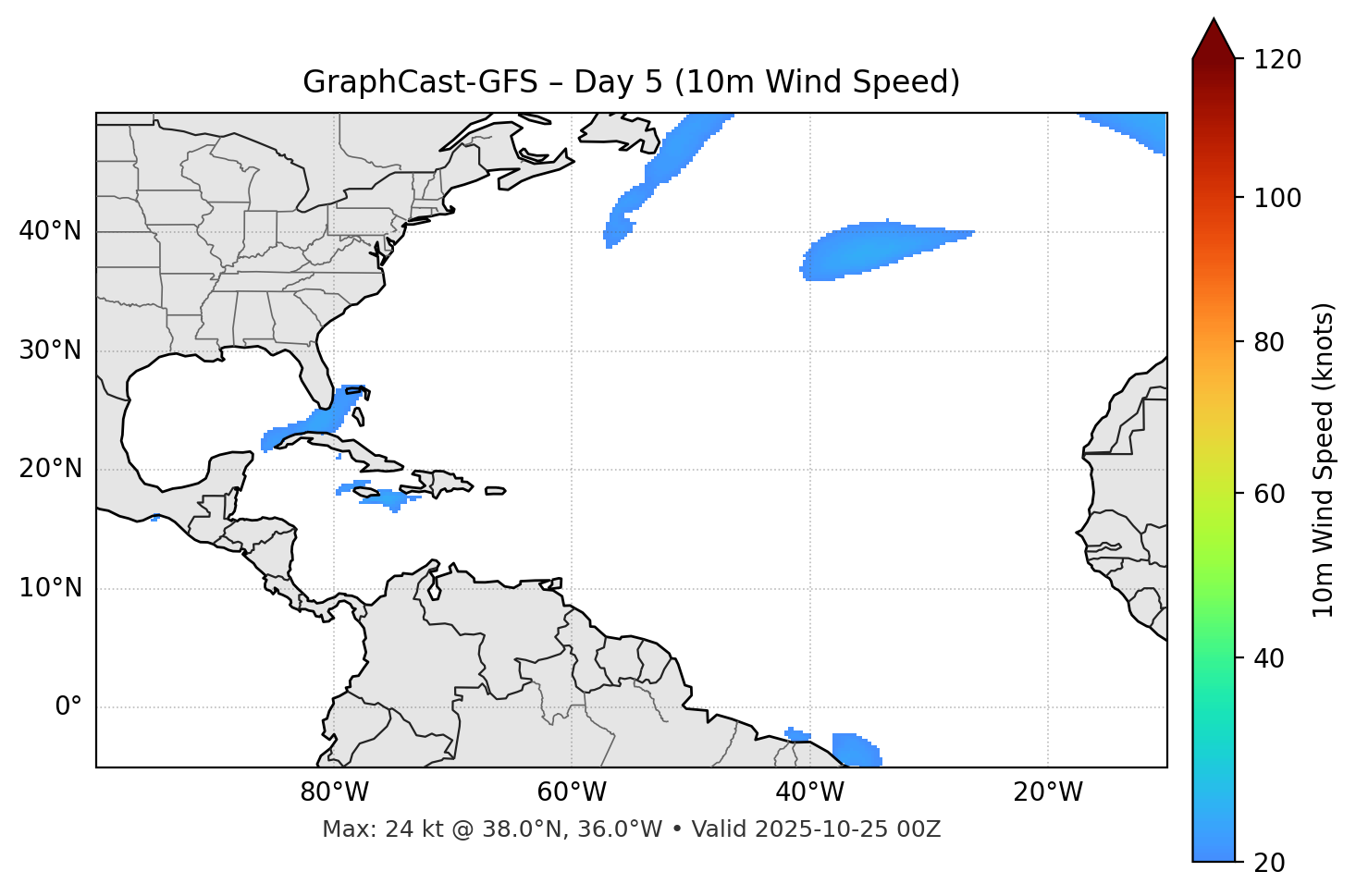 GraphCast-GFS - Day 05
