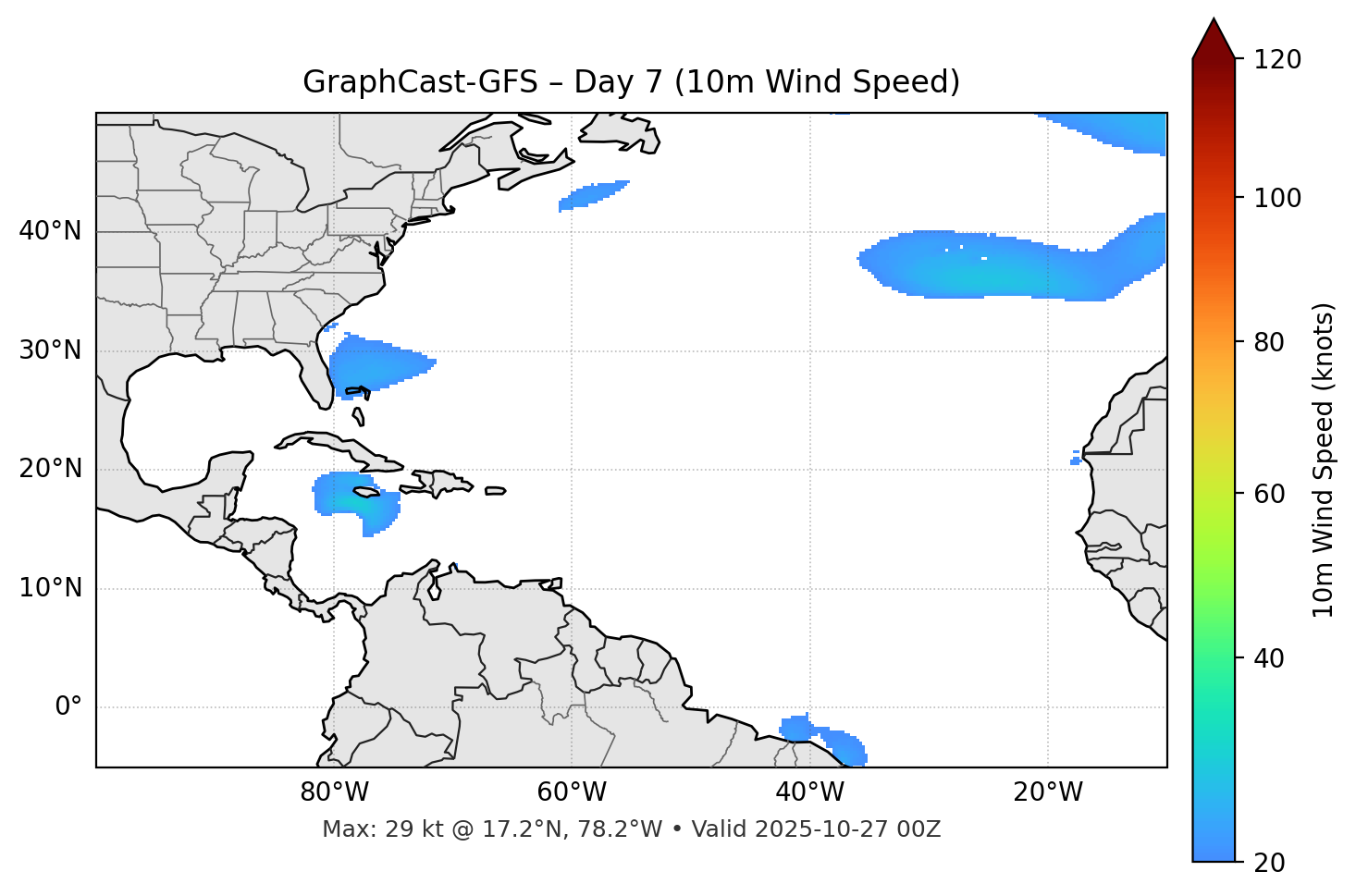 GraphCast-GFS - Day 07