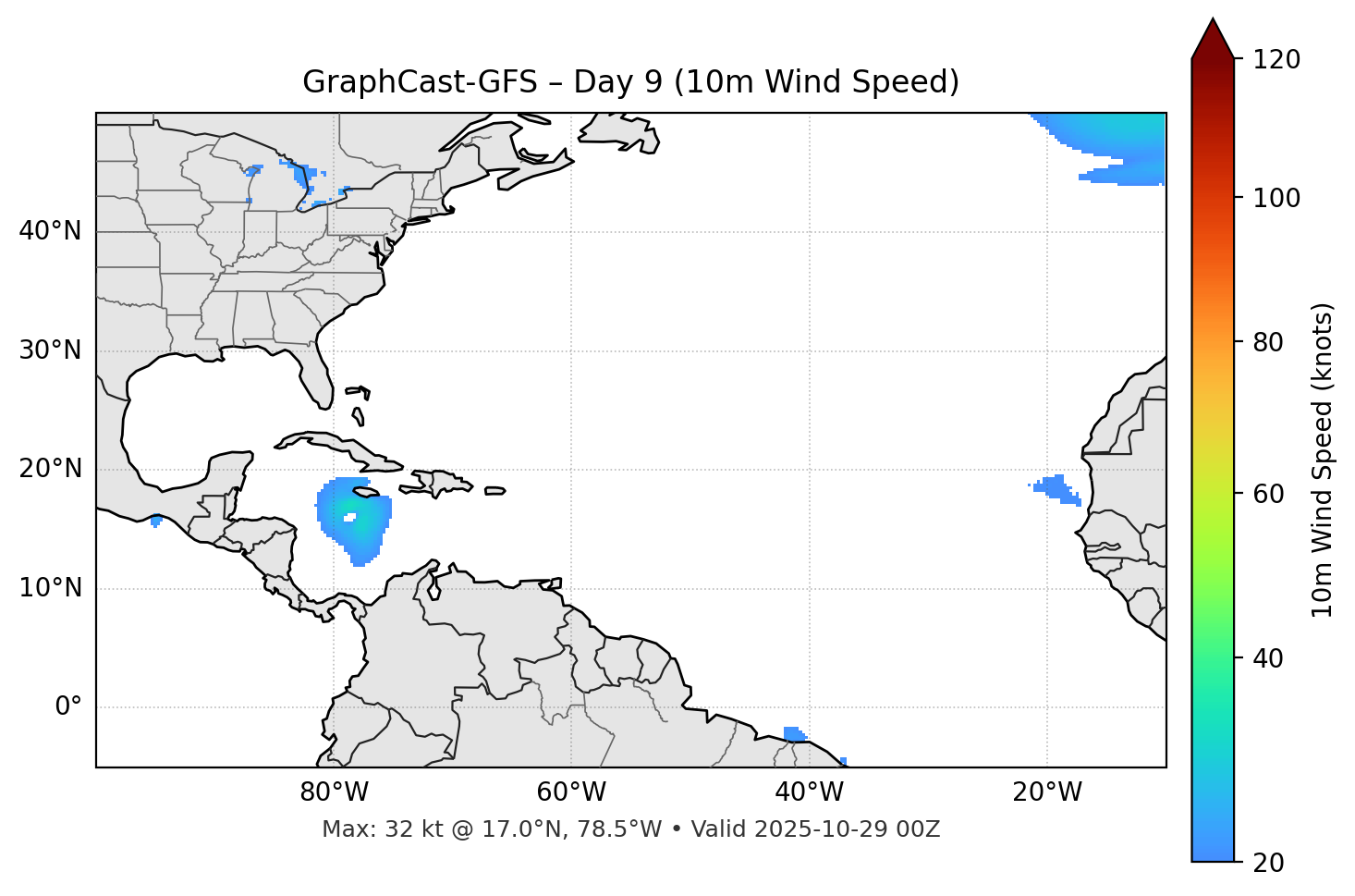 GraphCast-GFS - Day 09