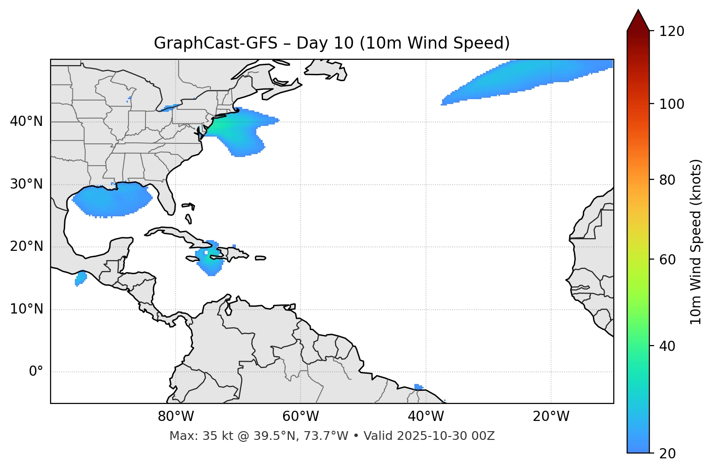 GraphCast-GFS - Day 10