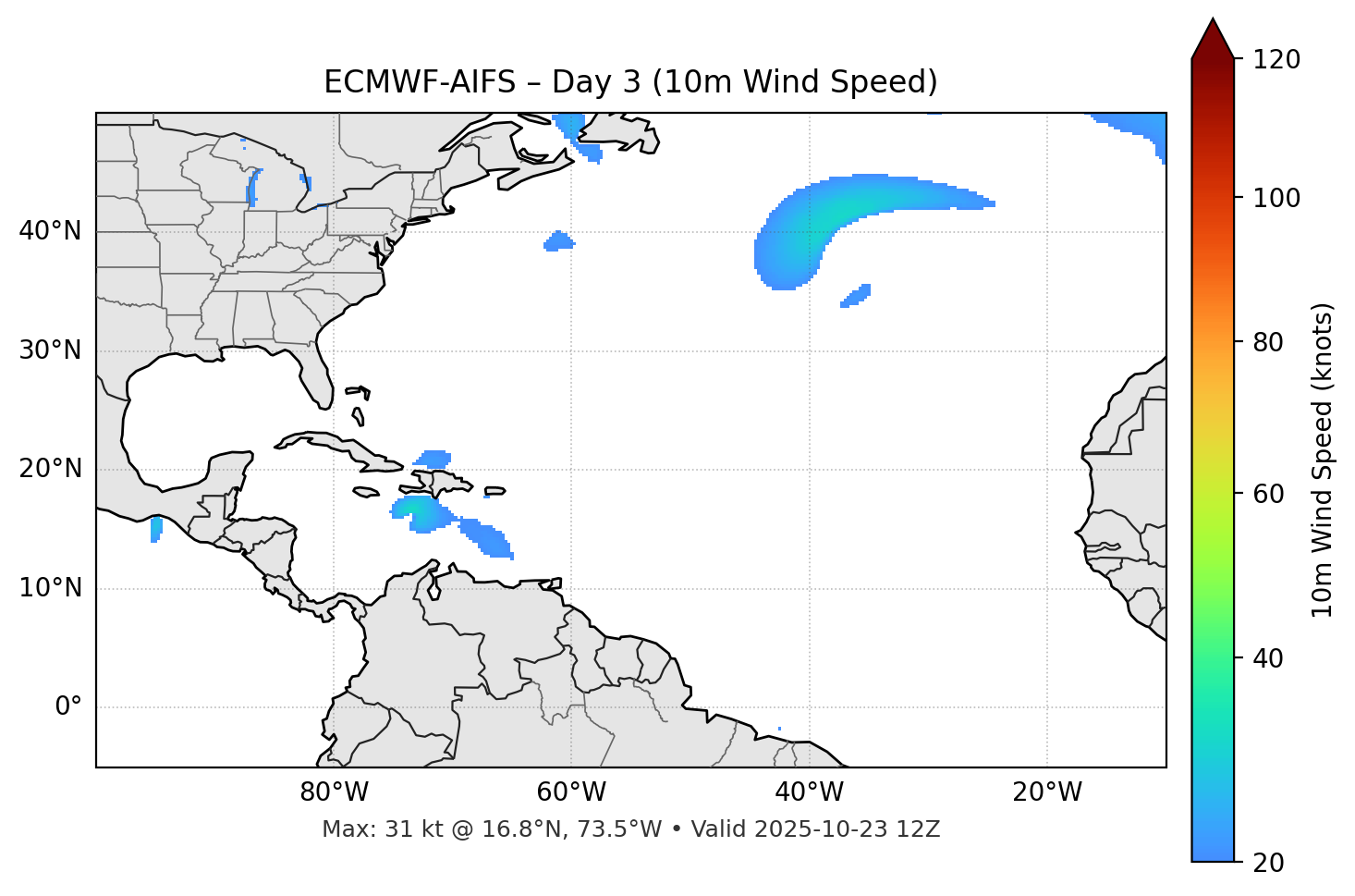 ECMWF-AIFS - Day 03