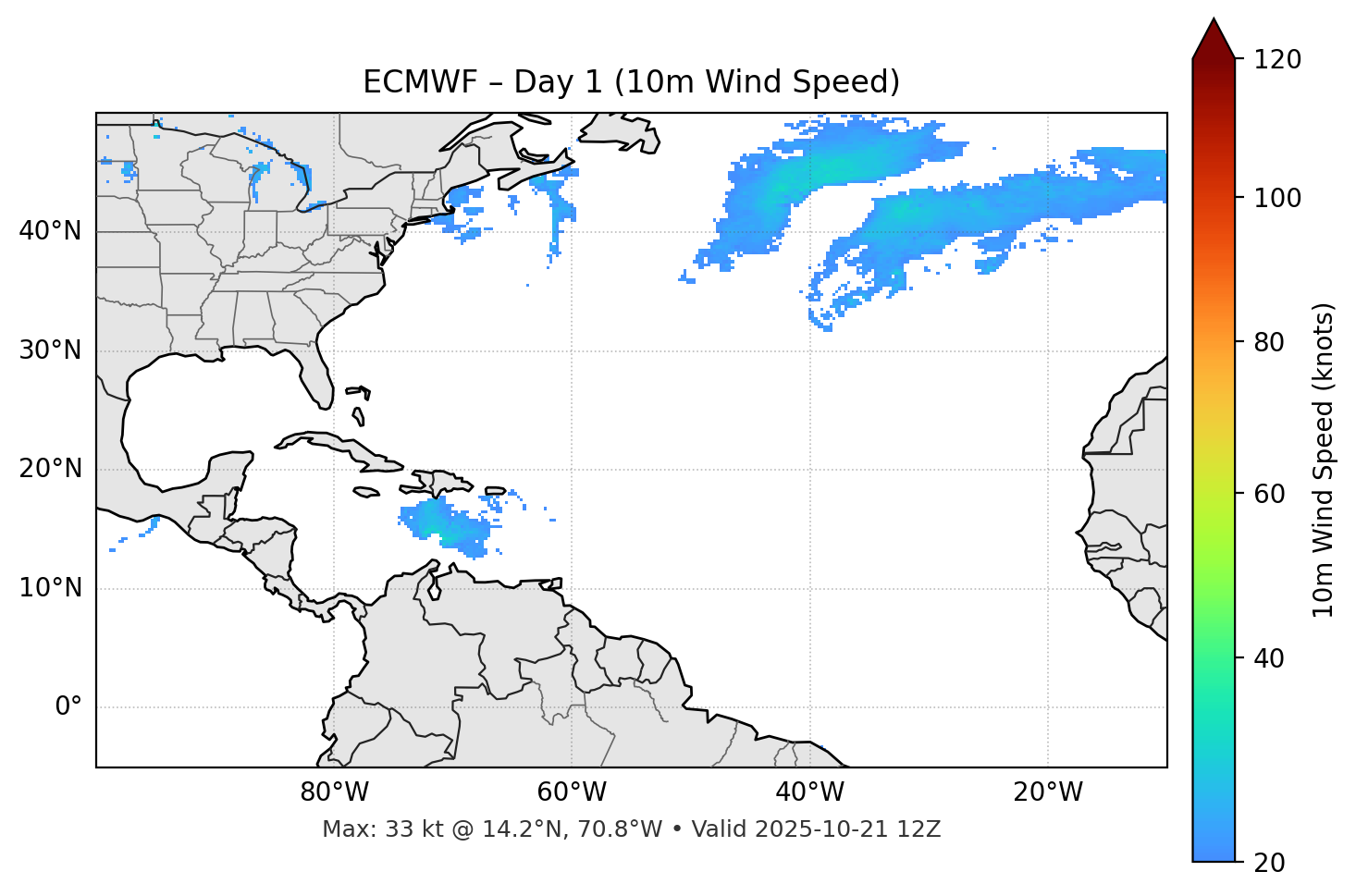 ECMWF - Day 01