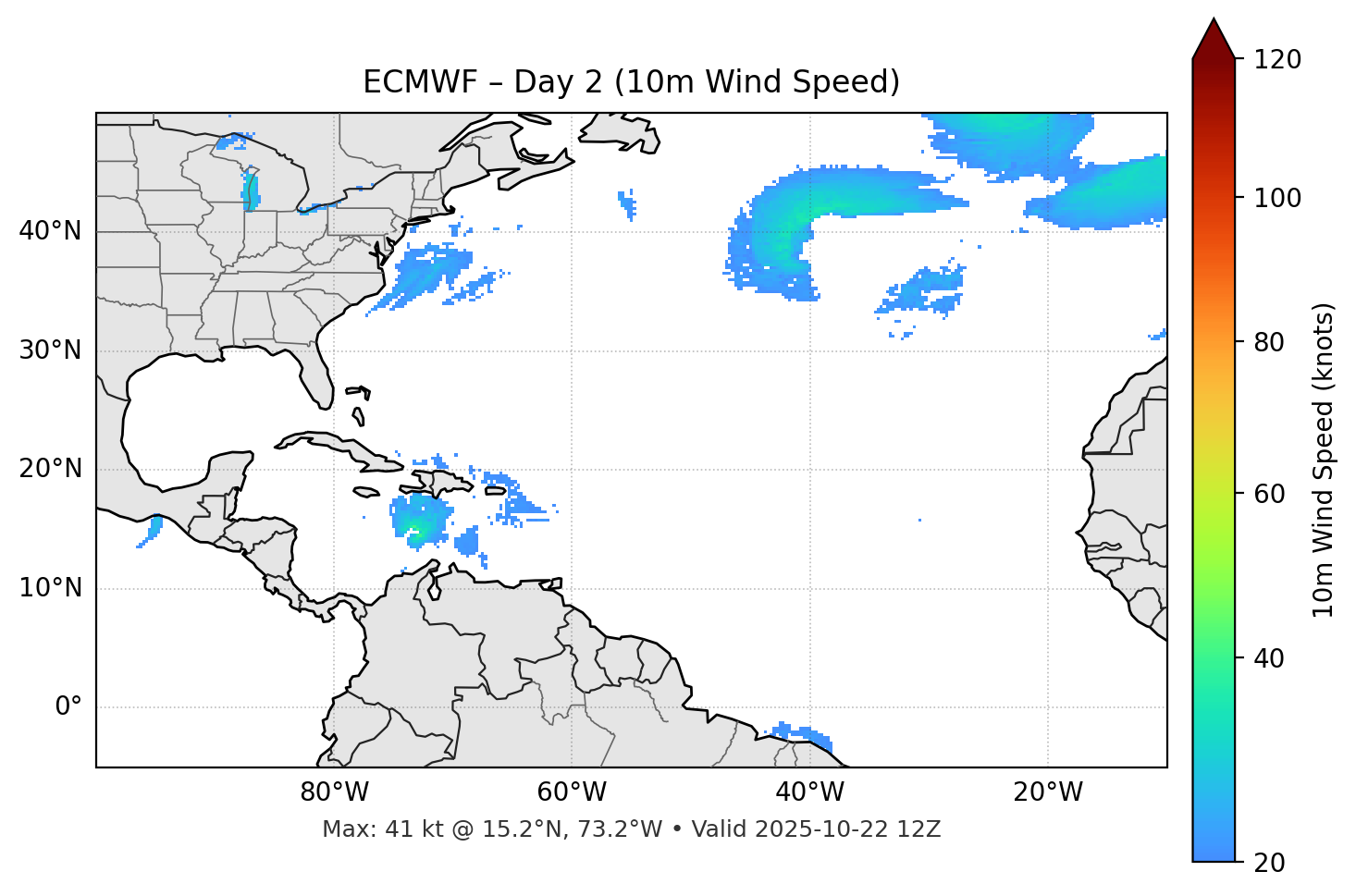 ECMWF - Day 02
