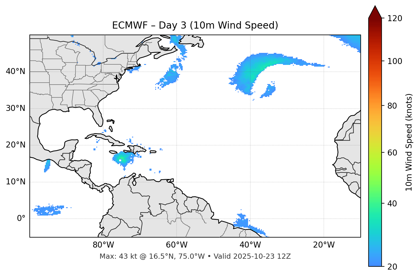 ECMWF - Day 03