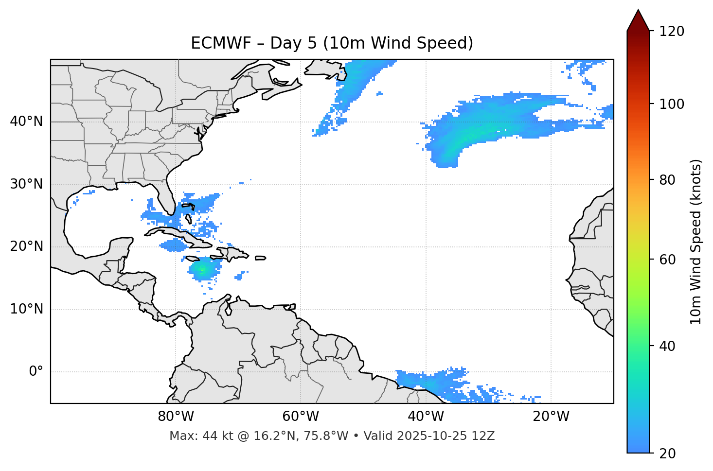 ECMWF - Day 05