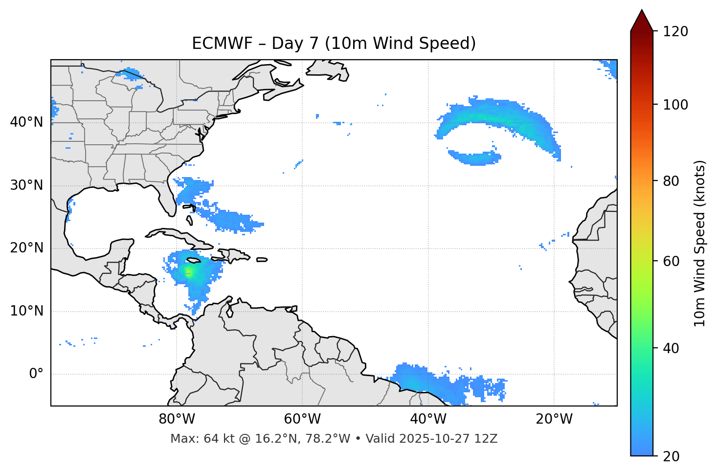 ECMWF - Day 07