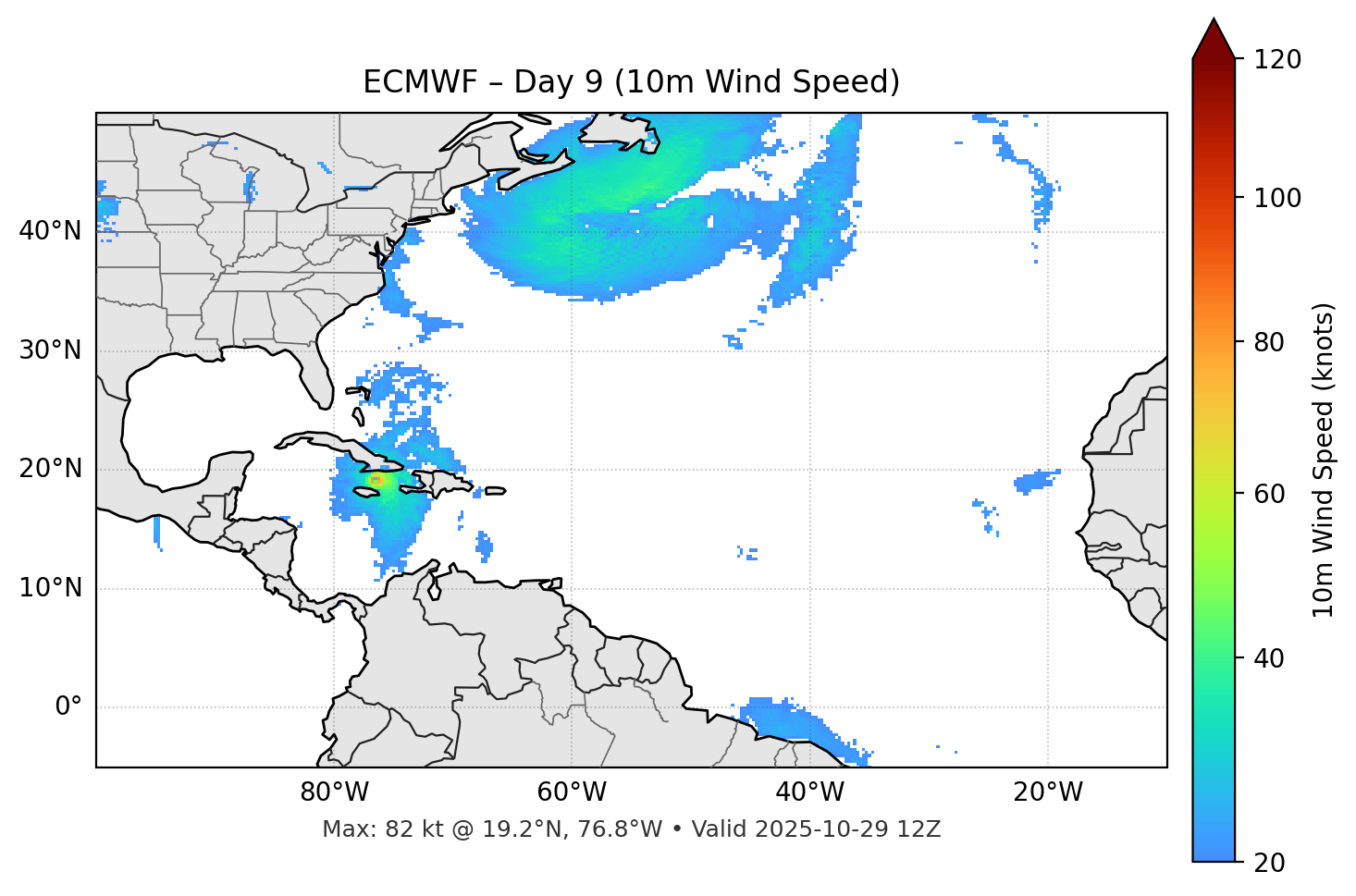 ECMWF - Day 09