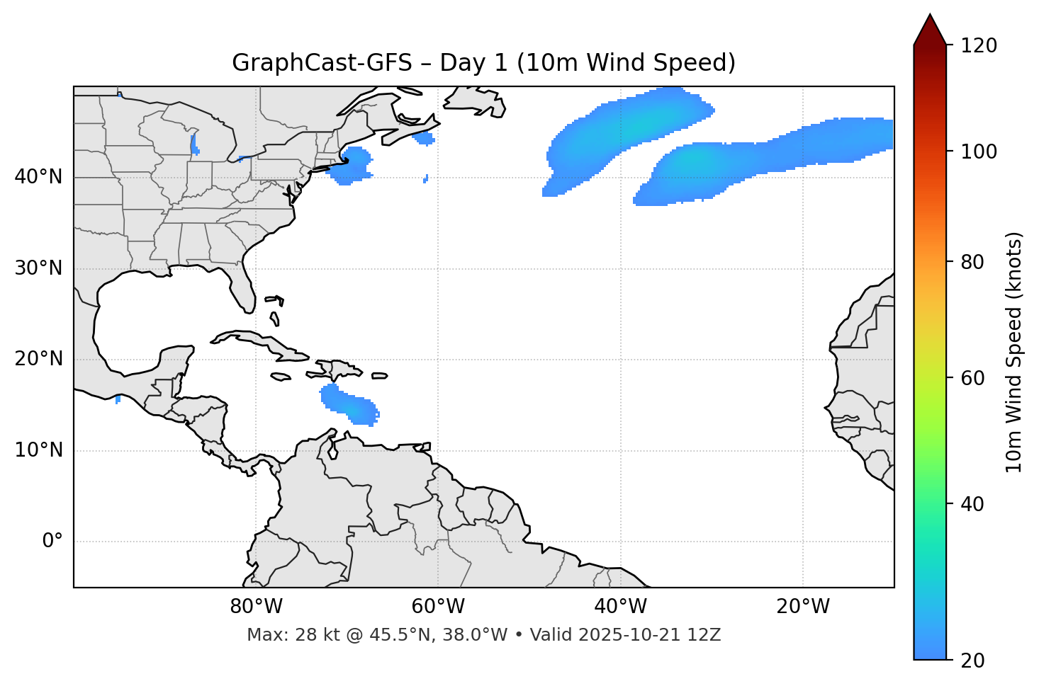 GraphCast-GFS - Day 01