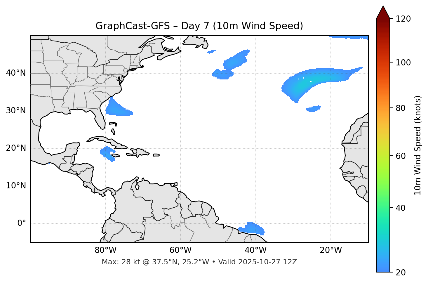 GraphCast-GFS - Day 07