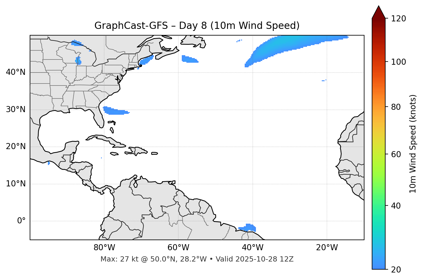 GraphCast-GFS - Day 08