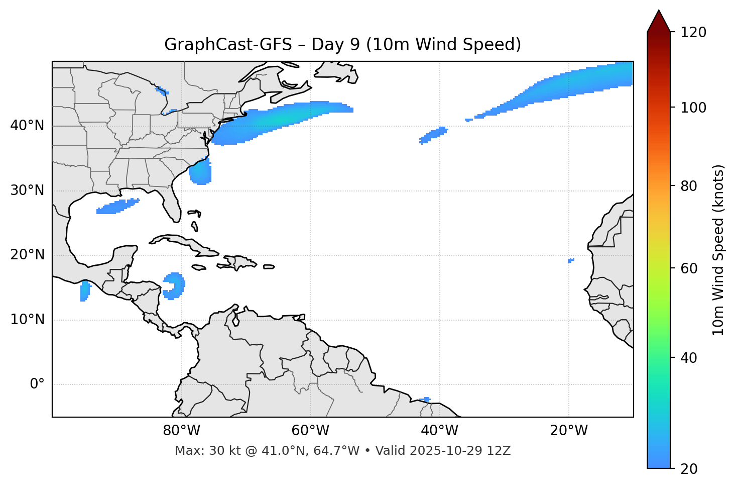 GraphCast-GFS - Day 09
