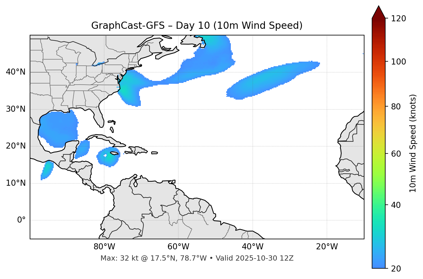 GraphCast-GFS - Day 10