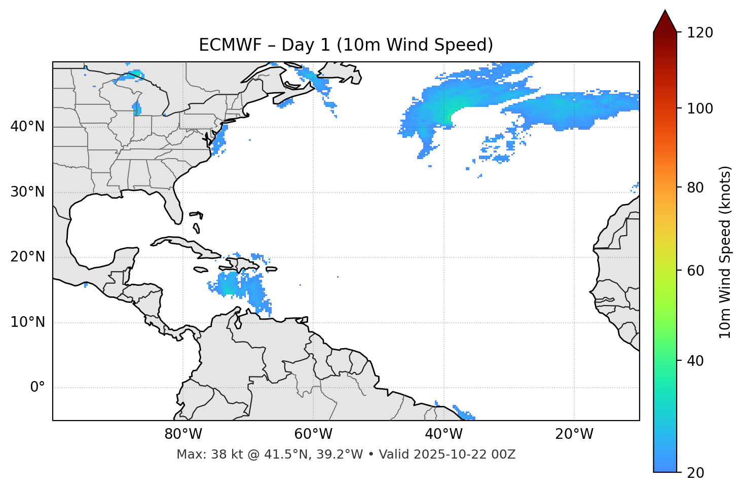ECMWF - Day 01