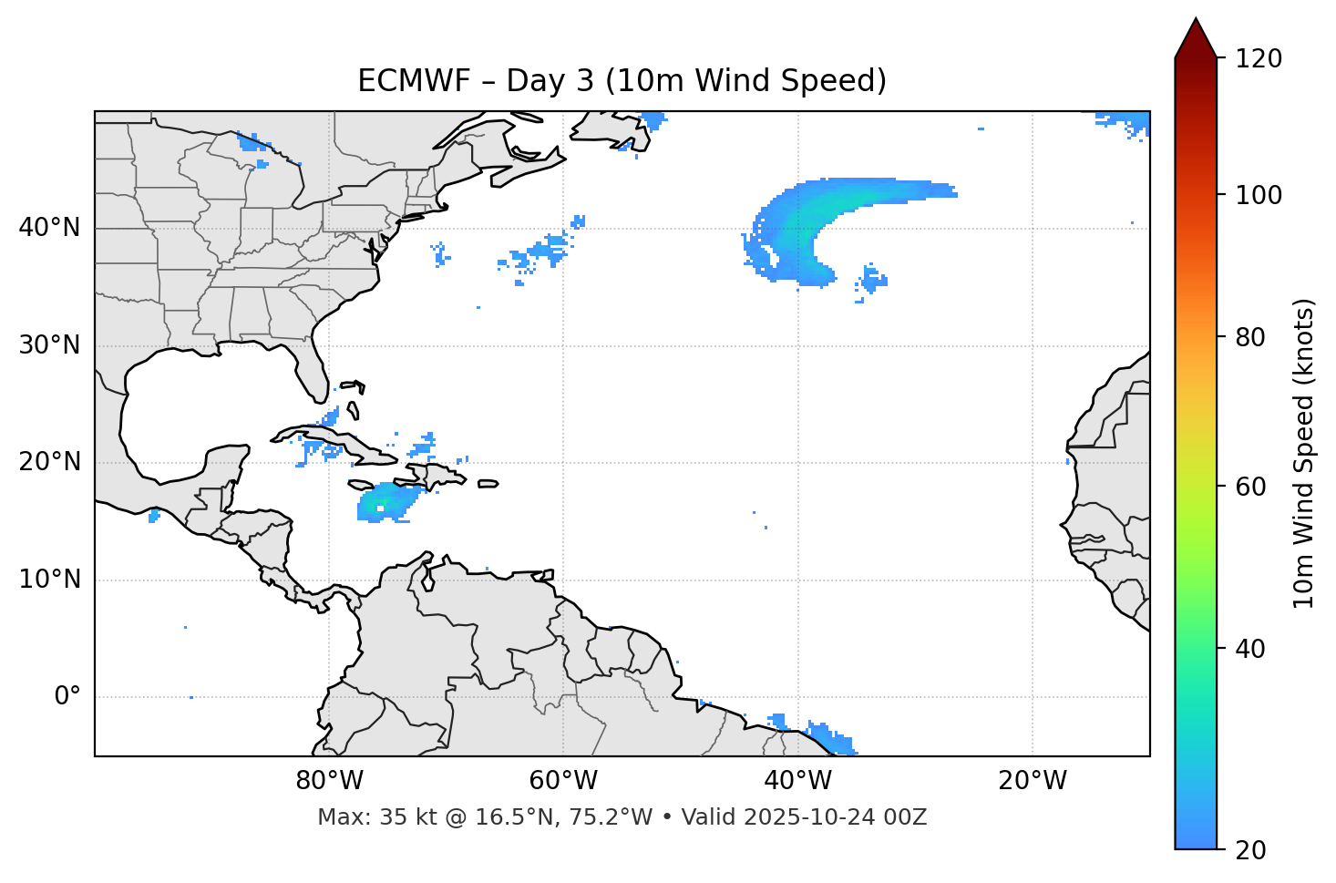 ECMWF - Day 03