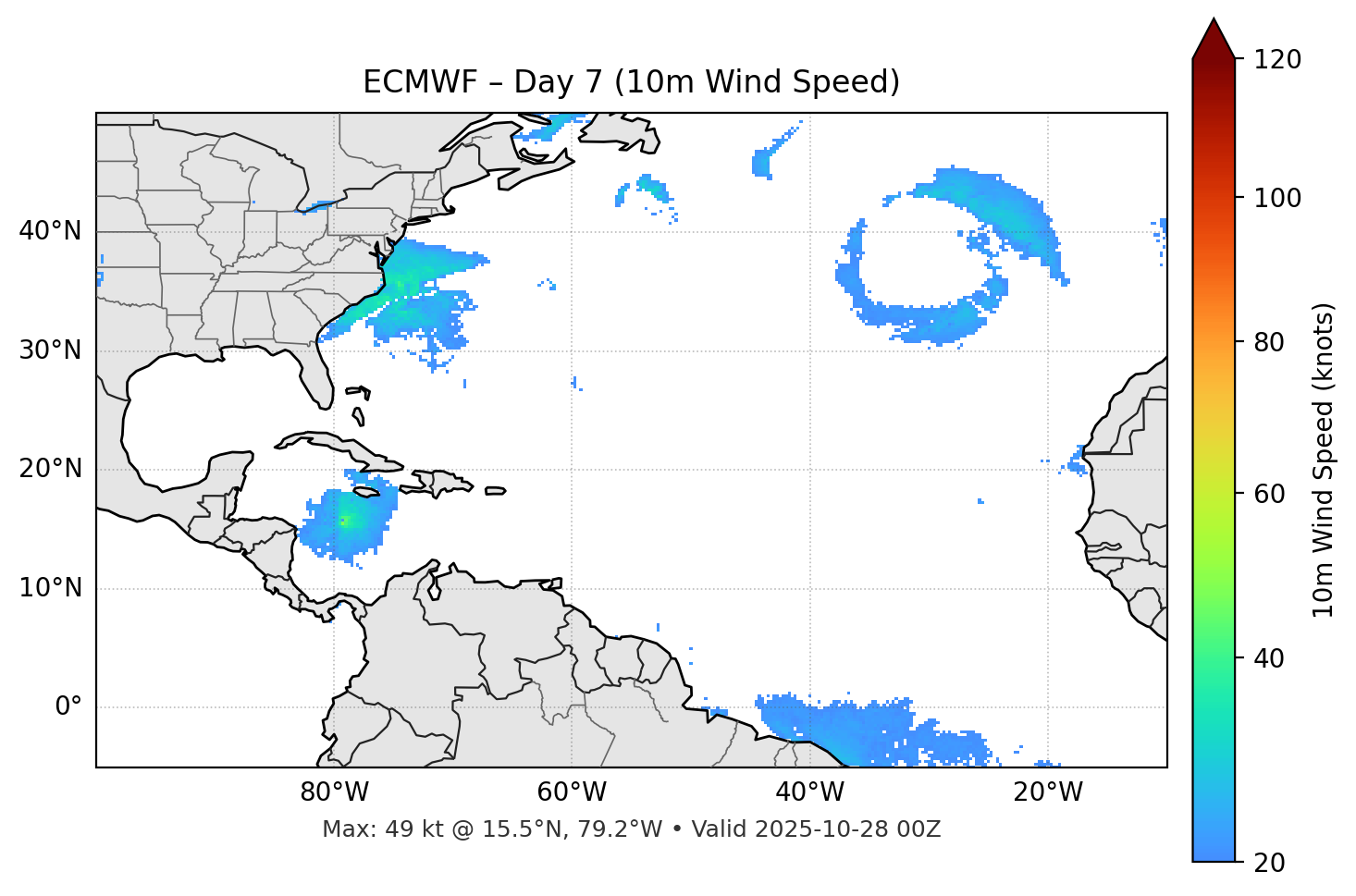ECMWF - Day 07