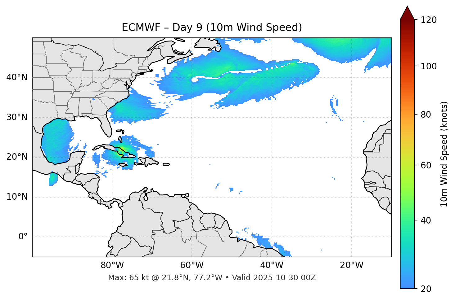 ECMWF - Day 09