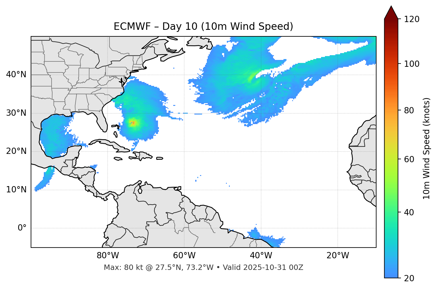 ECMWF - Day 10