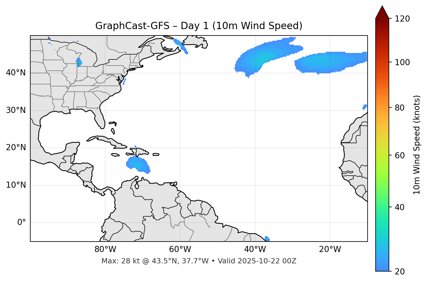 GraphCast-GFS - Day 01