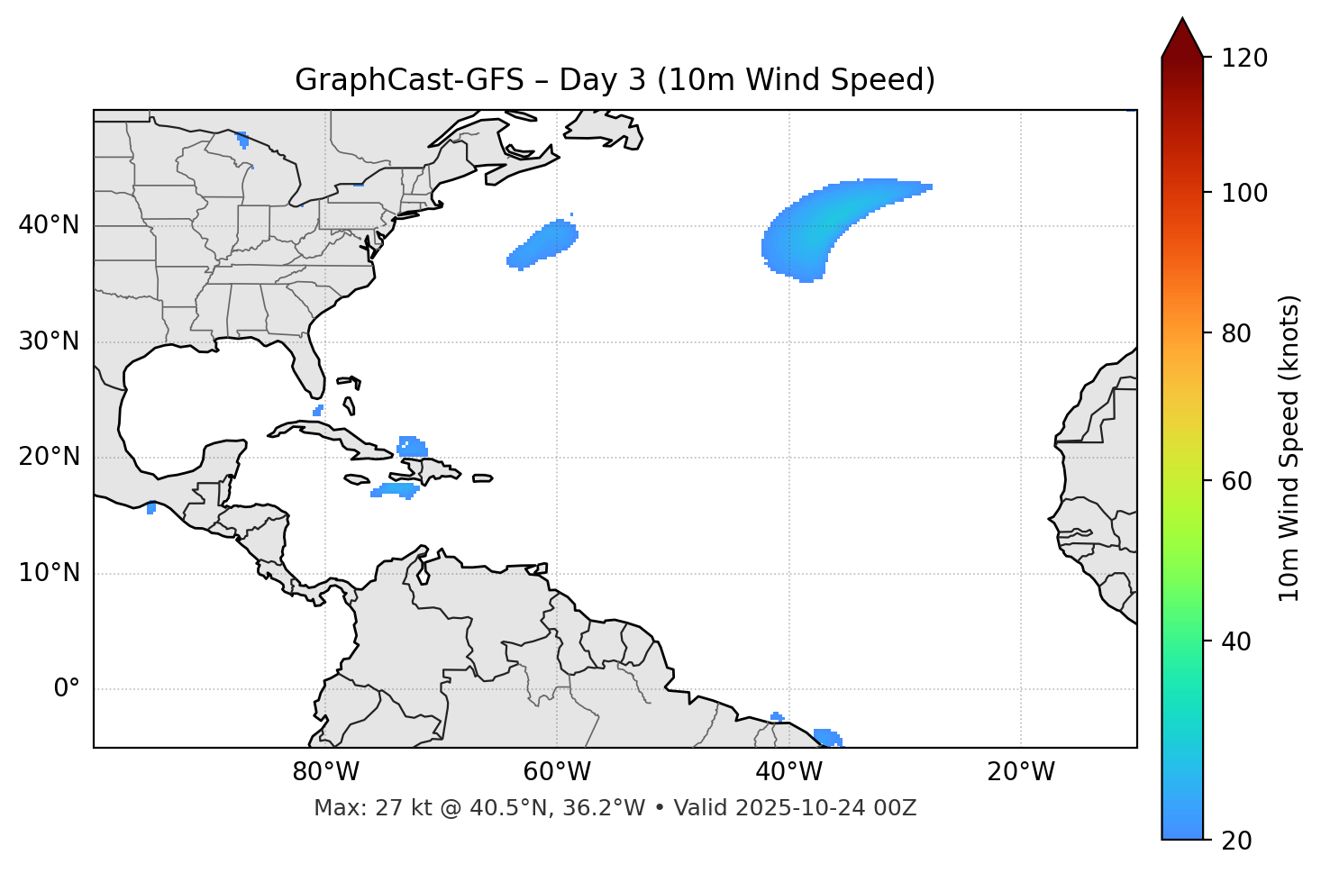 GraphCast-GFS - Day 03