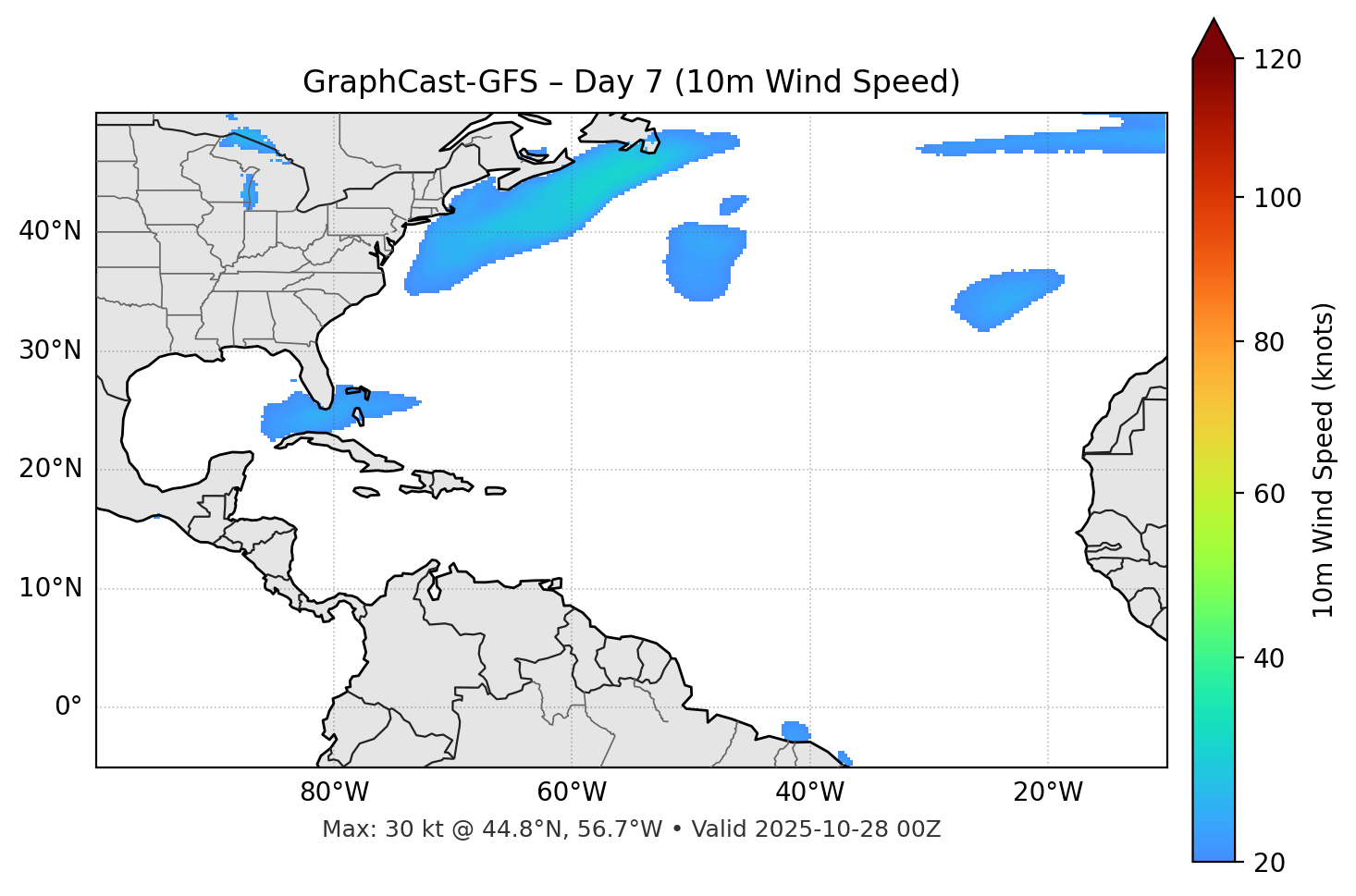GraphCast-GFS - Day 07