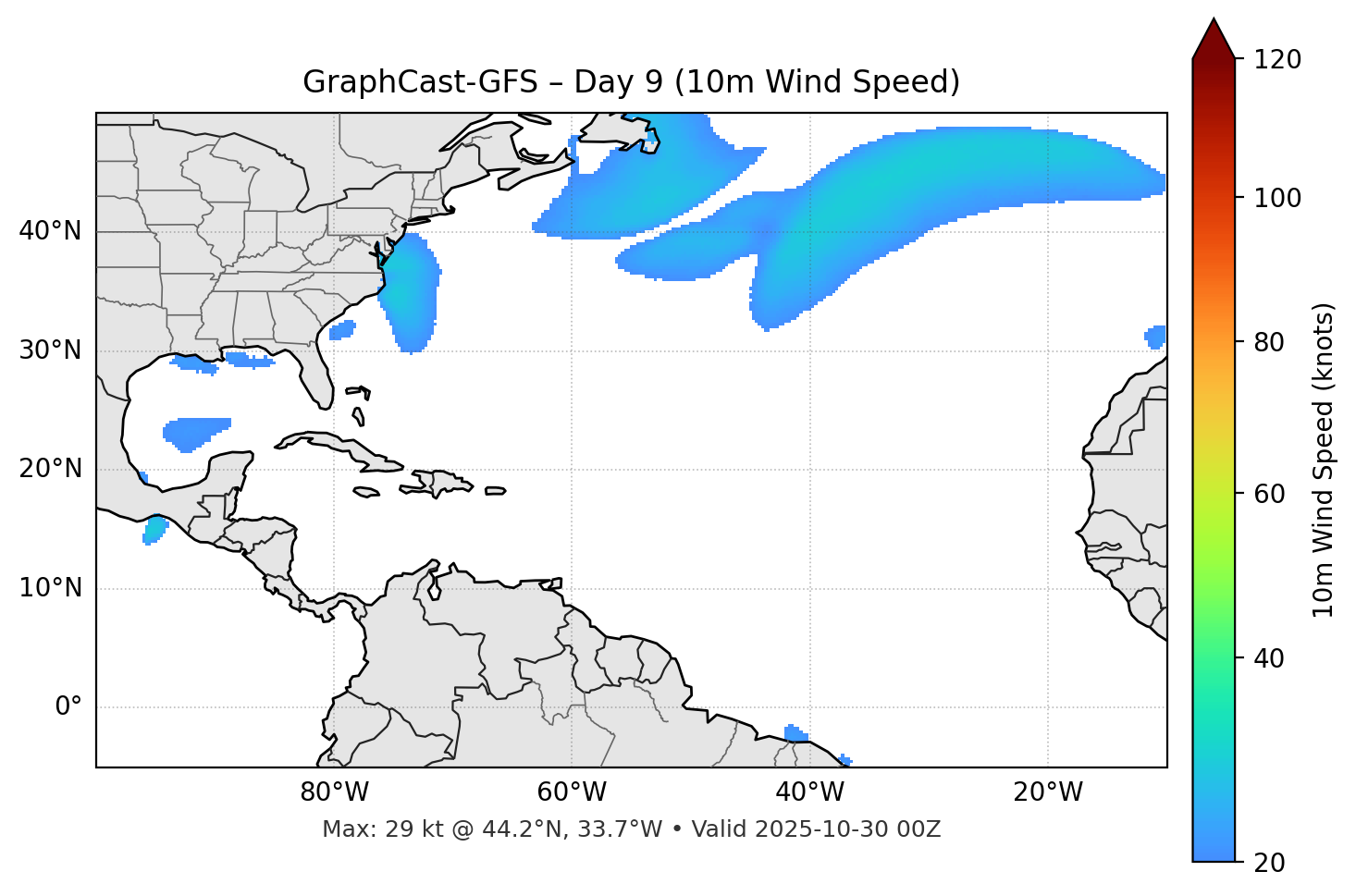 GraphCast-GFS - Day 09