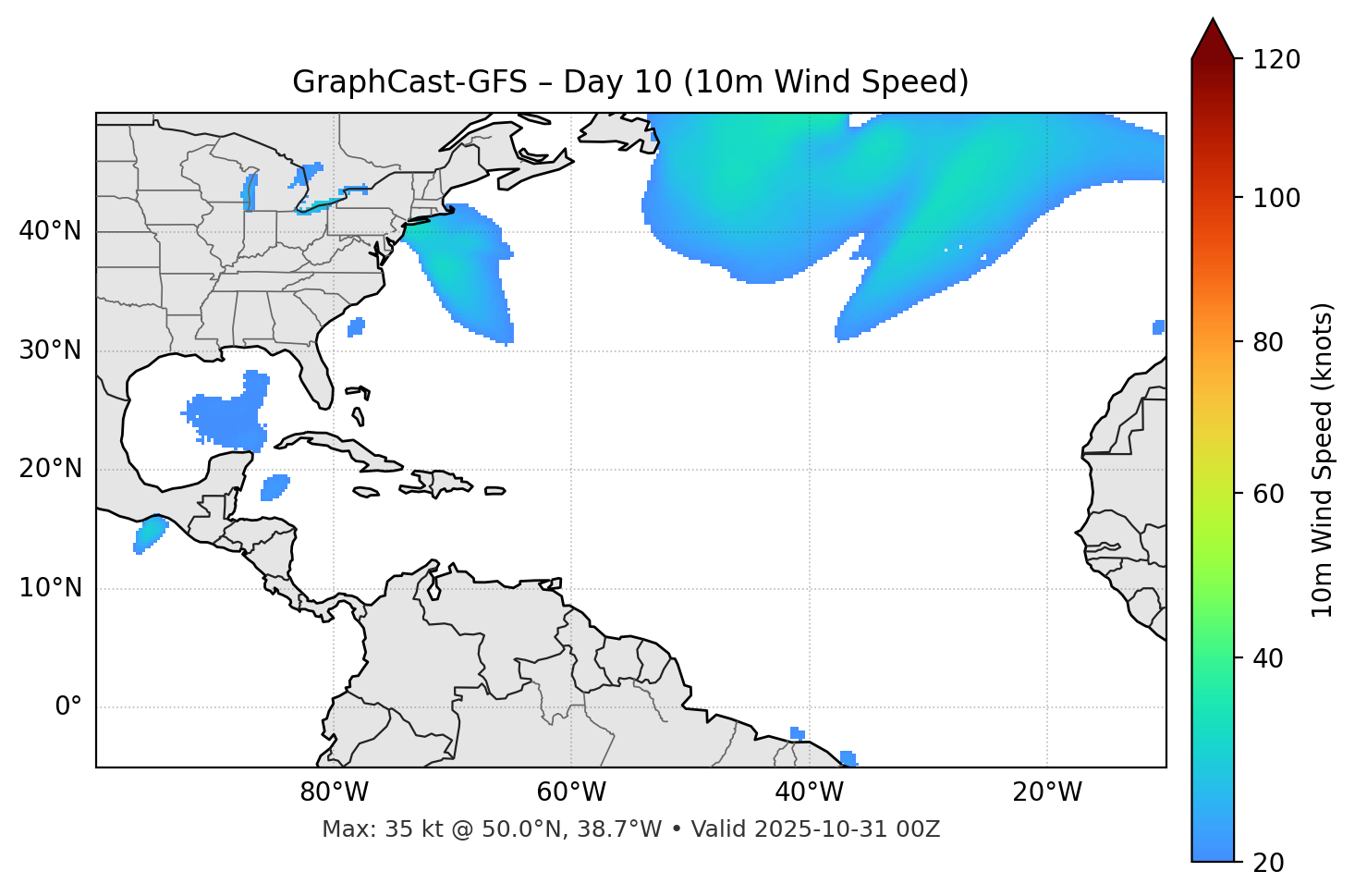 GraphCast-GFS - Day 10