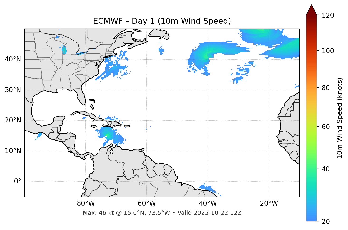 ECMWF - Day 01