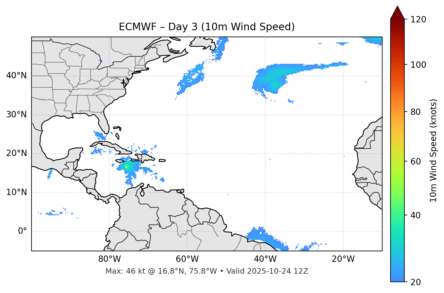 ECMWF - Day 03