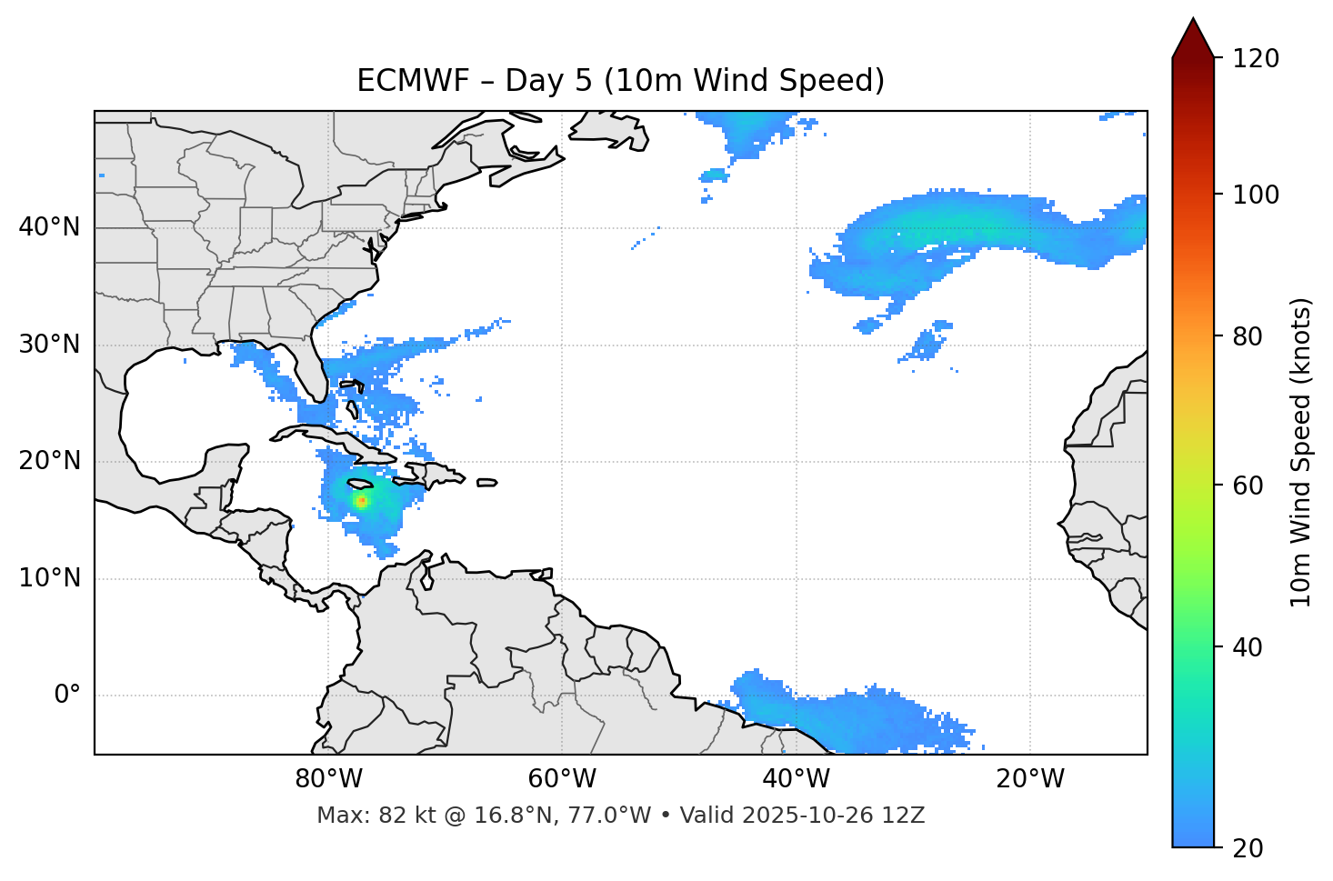 ECMWF - Day 05