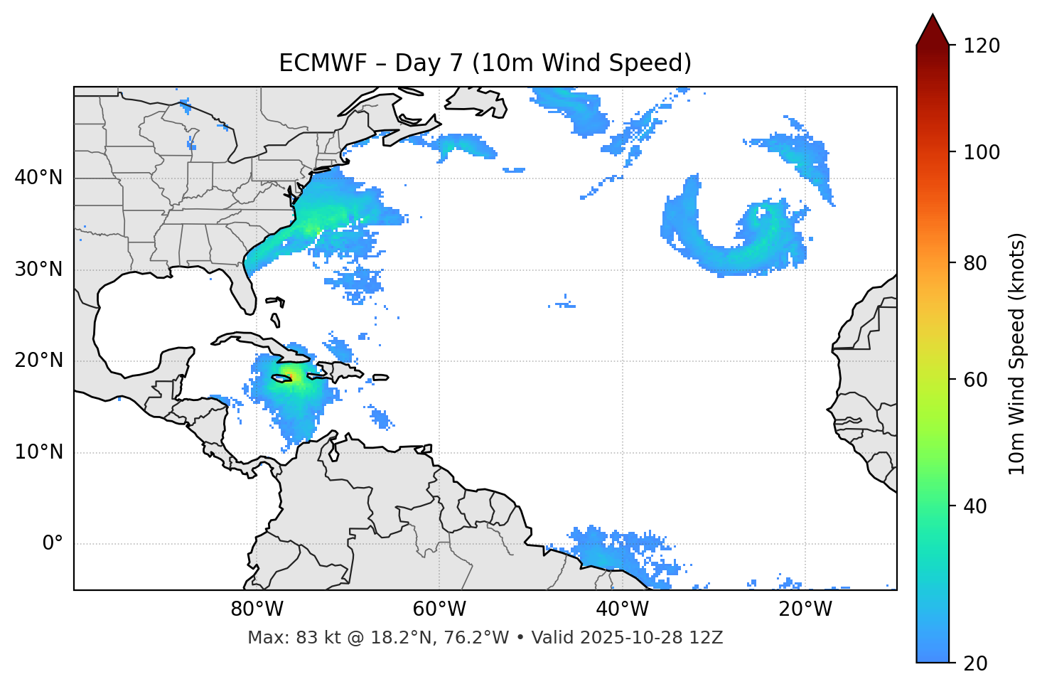 ECMWF - Day 07